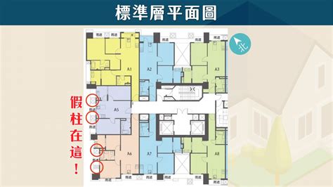 房子格局圖|【新手買房8堂課】第四堂 格局圖/平面圖怎麼看？